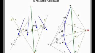 Il Poligono Funicolare [upl. by Einneb252]