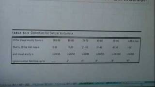 8中心暗点のルール適応VAS  VAS and central scotoma rule [upl. by Nnybor]