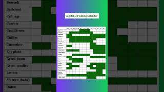 Comprehensive Vegetable Planting Calendar  MonthbyMonth Guide [upl. by Eniruam]