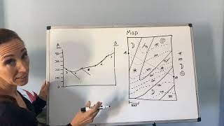 How Do I Construct a Topographic Profile and Geologic CrossSection from a Geologic Map [upl. by Claudette]