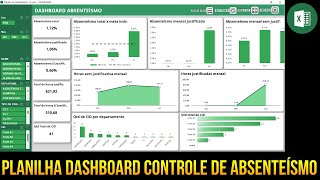 Planilha Dashboard Controle de Absenteísmo 12 [upl. by Yralam]