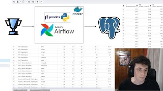 Web Scraping LoL Tournaments ETL Pipeline to PostgreSQL [upl. by Bay]