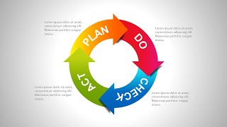 Create PDCA Cycle Slide in PowerPoint Tutorial No 875 [upl. by Encratia]