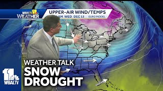 Weather Talk Major snow drought when will it end [upl. by Now]