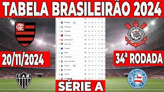 TABELA BRASILEIRÃO 2024 ATUALIZADA  CLASSIFICAÇÃO BRASILEIRÃO SÉRIE A  CAMPEONATO BRASILEIRO [upl. by Adnilav]