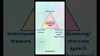 TRIADS in medicine [upl. by Gretta]