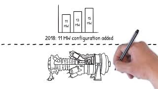 SGT 400 Experience the Evolution [upl. by Havot254]