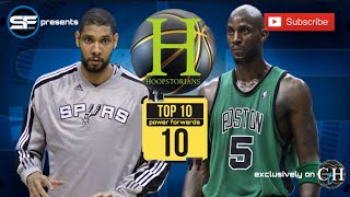 HoopStorians Analyzing the Top 10 Greatest NBA Power Forwards of All Time [upl. by Yv984]