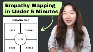 Introduction to Empathy Mapping [upl. by Mcwilliams727]