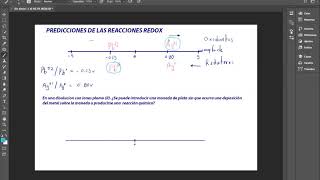 Predicción de reacciones redox [upl. by Nyladnohr]