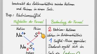 Die Verhältnisformel von Salzen [upl. by Sharman]