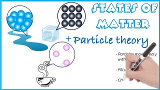 States of Matter and Particle Theory for Kids [upl. by Jenni873]