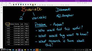 Bivariate Data  Intro and Problem [upl. by Takara574]