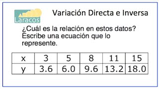 Variacion Directa 3 Tabla de valores no constante [upl. by Yruoc164]