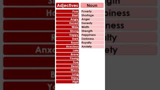 Changing Adjectives into Nouns adjective adjectives adjectivesinenglish practiseenglish english [upl. by Cheng]