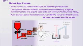 Aluminium  Entdeckung Gewinnung Recycling  Wissensfloater 87 [upl. by Atinahs]