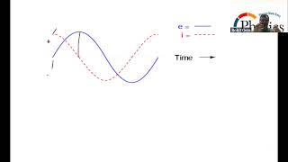 Mastering Lead and Lag Concepts in Purely Resistive Inductive and Capacitive Circuit Phasor [upl. by Annawal]