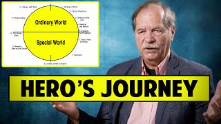 12 Stages Of The Heros Journey  Christopher Vogler [upl. by Etnovahs]