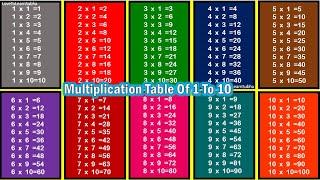 Multiplication Table 1 to 10Table Of 1 to 10Maths TablesMultiplication TablesTimes TablePahada [upl. by Riamo]