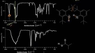 Spectroscopie IR Analyse des bandes dabsorption  OH  S5 [upl. by Ettezyl]