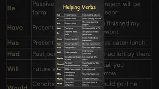 Helping Verbs in English Complete Guide with Examples Definition and Example Sentences [upl. by Nnylyar804]