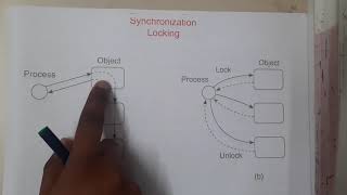 318 Synchronization Distributed Object Based Systems [upl. by Maegan]