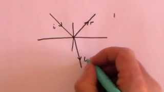 Fresnel Equations Part 2 Deriving the Equations [upl. by Isaiah]