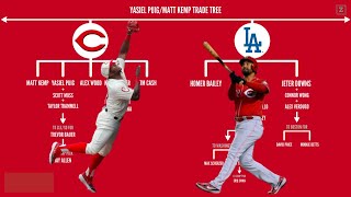 Matt KempYasiel Puig Trade Tree [upl. by Rome]