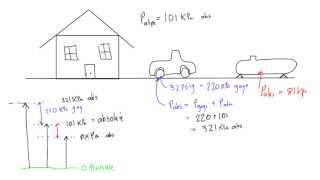 Gage vacuum and absolute pressure explained [upl. by Granoff835]