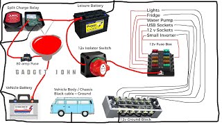 Complete 12v Campervan RV MotorHome Boat Wiring Tutorial [upl. by Laurin]