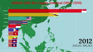 ASEAN GDP Per Capita 2100 Indonesia Philippines Vietnam Thailand 19502100 [upl. by Willyt31]