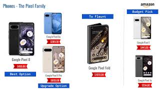 Top Selling Mobiles in the USA [upl. by Anevad]