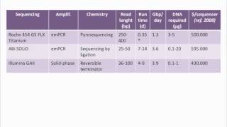 Next and Next Next Generation DNA Sequencing Methods [upl. by Leirea337]