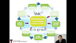 What is Integrated Marketing Communications Strategy Integrated marketing communications explained [upl. by Banerjee]