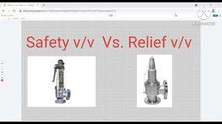 Safety valve vs Relief valve difference [upl. by Nosac507]