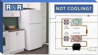 Refrigerator Not Cooling Troubleshooting Guide  Repair amp Replace [upl. by Okuy157]