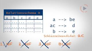 Lernvideo Normalformen und Schlüsselkandidaten [upl. by Oiragelo]