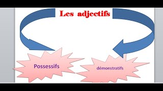 Les adjectifs possessifs et les adjectifs démonstratifs [upl. by Kriste]