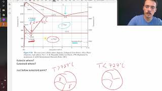 The steel phase diagram [upl. by Tronna]