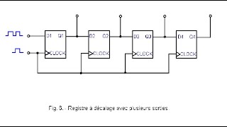 23  Comment Fonctionne un Registre a Décalage [upl. by Nimajeb]