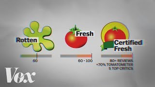 Why Rotten Tomatoes scores dont mean what they seem [upl. by Atinauq]