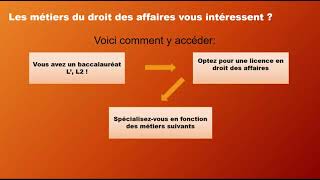 Les métiers du droit des affaires [upl. by Ardnuasak]