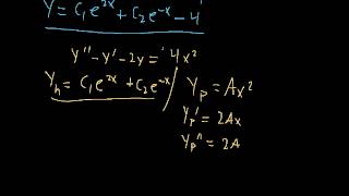 Method of Undetermined Coefficients 1 [upl. by Kjersti254]