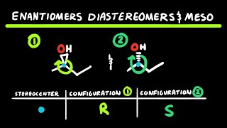 Enantiomers Diastereomers and Meso Compounds  Practice Questions [upl. by Attesoj95]