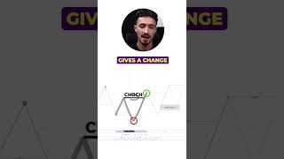 LONGNG vs SHORTING  whats the difference📈 trading smc [upl. by Shwalb]