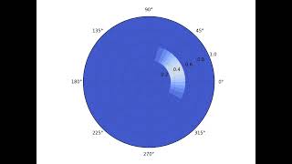 PHYSICS PROGRAMMERS Diffusion in polar coordinates [upl. by Donetta]