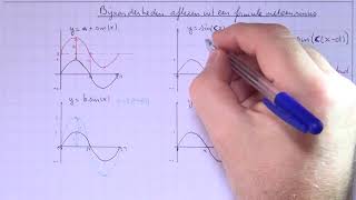 VWO6wisA1 H142 Bijzonderheden aflezen uit een formule met een sinus [upl. by Tsew151]