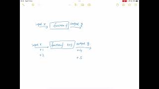 Set Theory13 understanding functions mapping in Set Theory [upl. by Dosia]