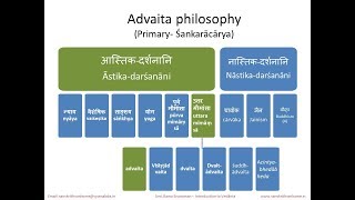 Introduction To Vedanta  Class01  29072018 [upl. by Ecneralc]