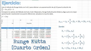 RK4  Método Runge Kutta cuarto orden  Ecuaciones Diferenciales  Soluciones numéricas [upl. by Ttezil]